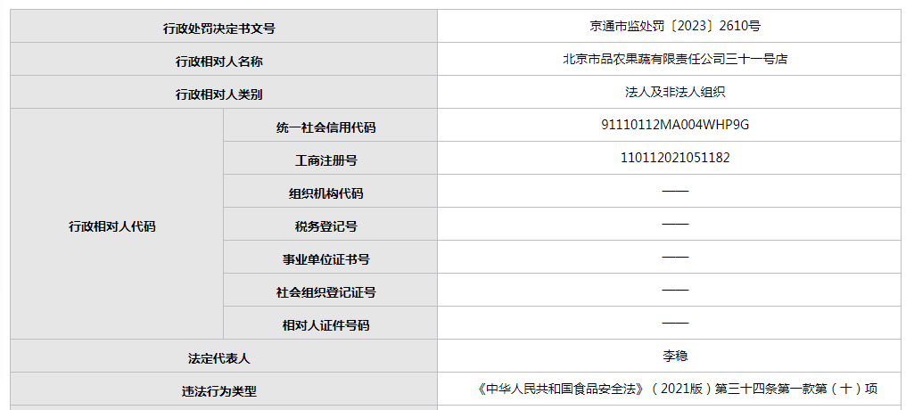 米乐m6官网登录入口北京市品农果蔬有限责任公司一分店卖过期食品被罚1000元(图1)