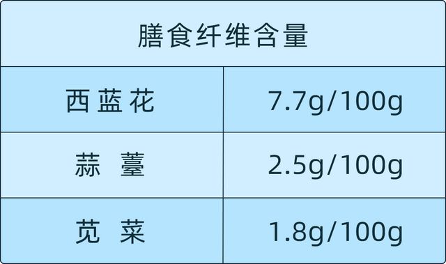 米乐m6官网“抗衰力”提升43%这套果蔬配方坚持5天就有效果(图6)