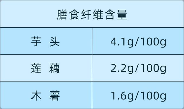 米乐m6官网“抗衰力”提升43%这套果蔬配方坚持5天就有效果(图7)