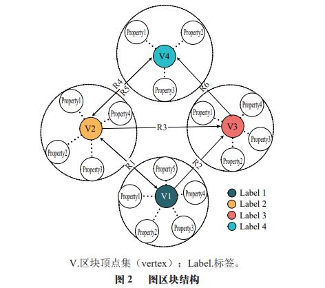 米乐m6官网登录入口《食品科学》：昆明理工大学阴艳超教授等：面向果蔬供应链深度溯源的图区块链模型研究(图4)