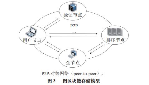 米乐m6官网登录入口《食品科学》：昆明理工大学阴艳超教授等：面向果蔬供应链深度溯源的图区块链模型研究(图5)