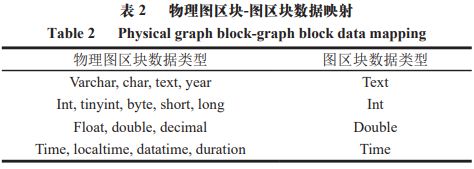 米乐m6官网登录入口《食品科学》：昆明理工大学阴艳超教授等：面向果蔬供应链深度溯源的图区块链模型研究(图7)