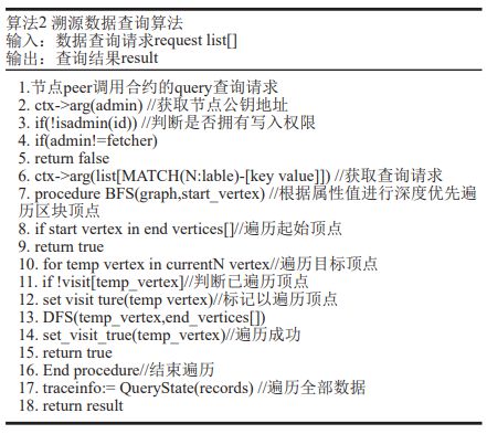 米乐m6官网登录入口《食品科学》：昆明理工大学阴艳超教授等：面向果蔬供应链深度溯源的图区块链模型研究(图12)