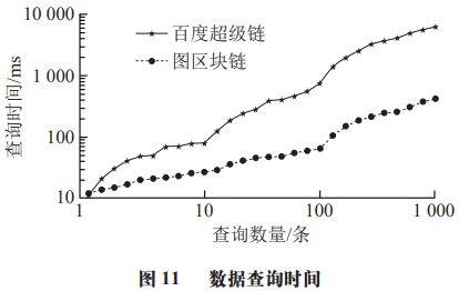 米乐m6官网登录入口《食品科学》：昆明理工大学阴艳超教授等：面向果蔬供应链深度溯源的图区块链模型研究(图19)