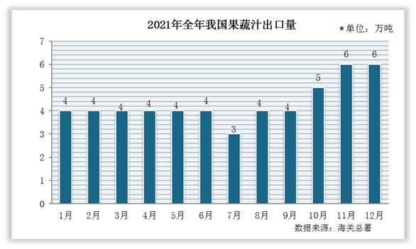 中国果蔬行业现状深度调研与投资趋势研究报告（2022-2029年）米乐m6官网(图1)