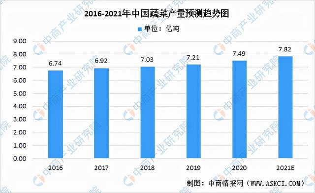 米乐m6官网2021年中国果蔬加工产业链全景图上中下游市场现状分析(图5)