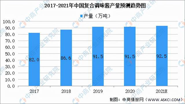 米乐m6官网2021年中国果蔬加工产业链全景图上中下游市场现状分析(图14)