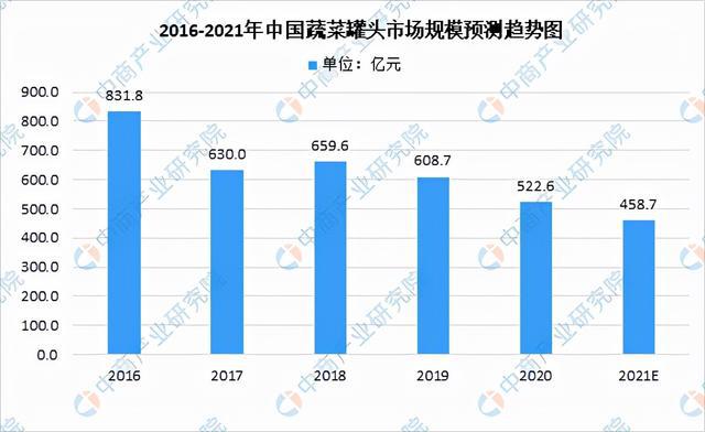 米乐m6官网2021年中国果蔬加工产业链全景图上中下游市场现状分析(图15)