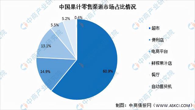 米乐m6官网2021年中国果蔬加工产业链全景图上中下游市场现状分析(图16)