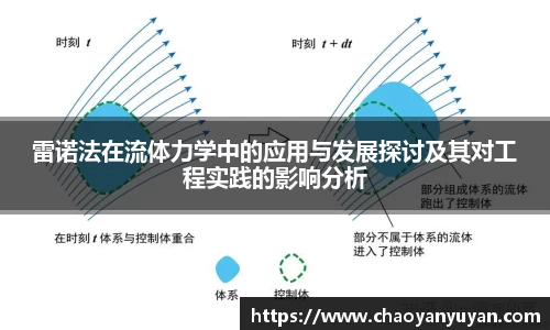 雷诺法在流体力学中的应用与发展探讨及其对工程实践的影响分析